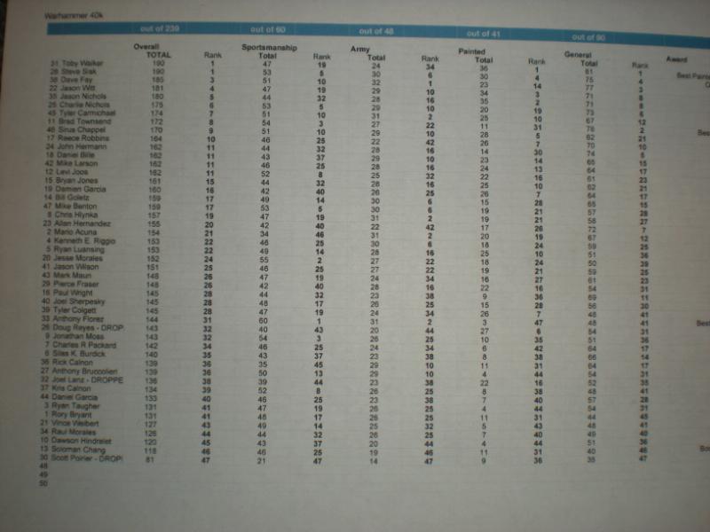 Broadside Bash Results