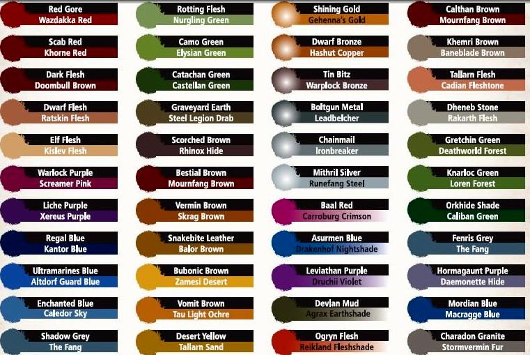 Citadel Paint Chart