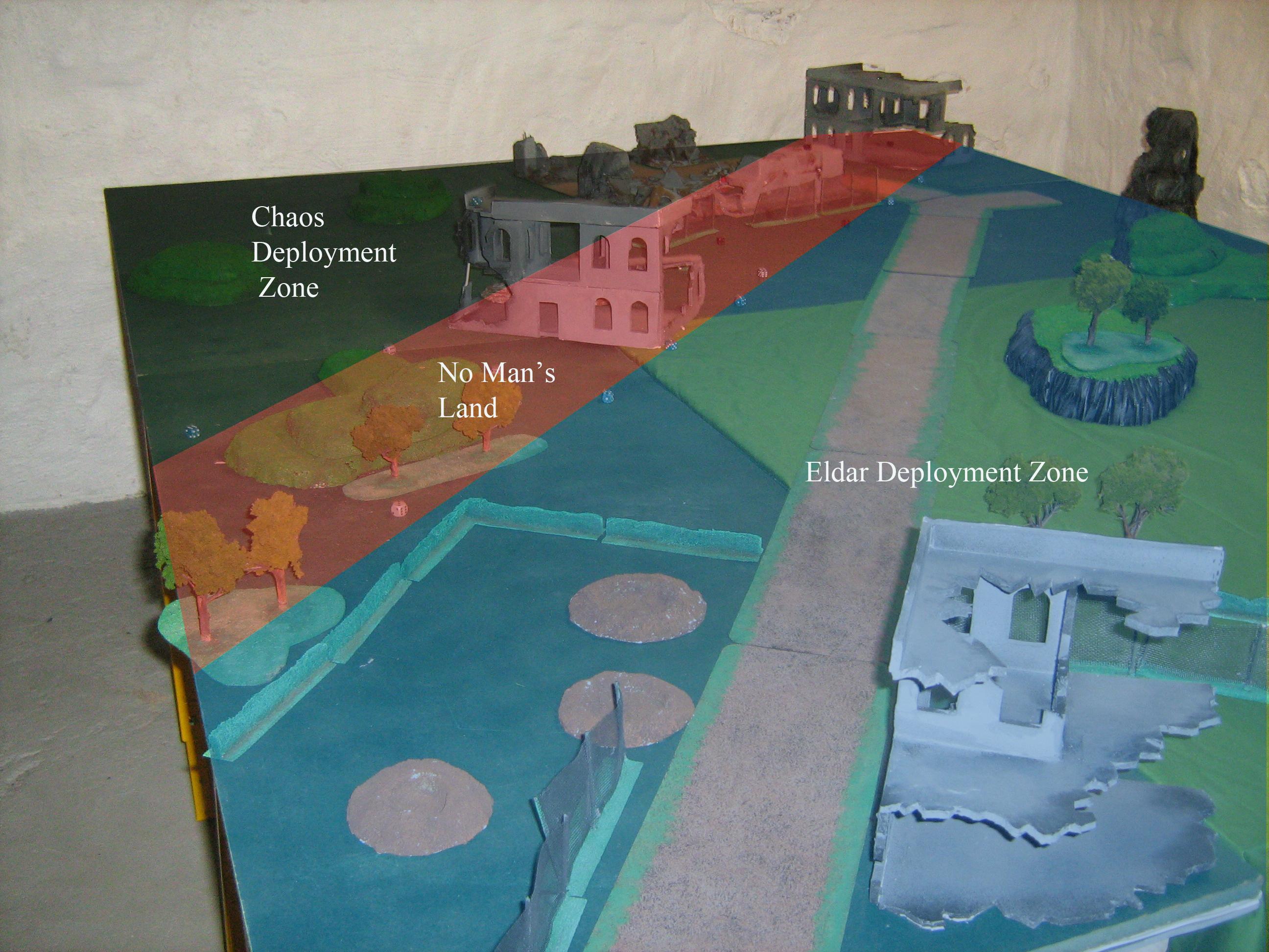 Deployment Zones