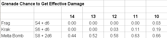 IG: Grenade Chance to Get Effective Damage