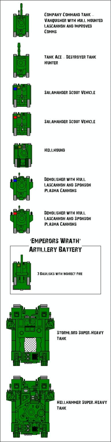 Battle Report