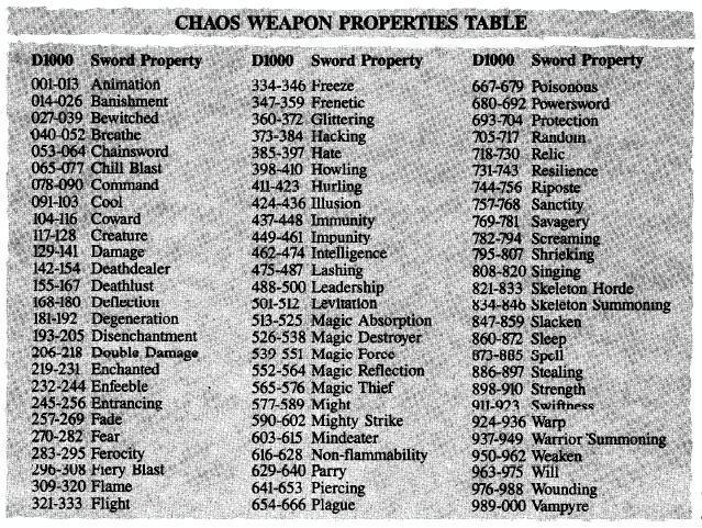Artwork, Chaos, Copyright Games Workshop, Retro Review