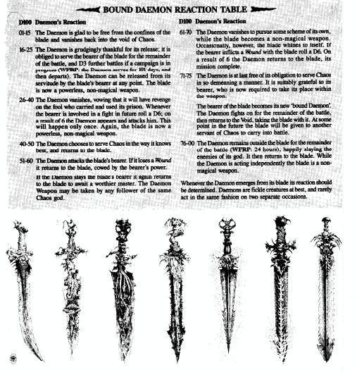 Artwork, Chaos, Copyright Games Workshop, Retro Review