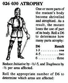 Artwork, Chaos, Copyright Games Workshop, Retro Review