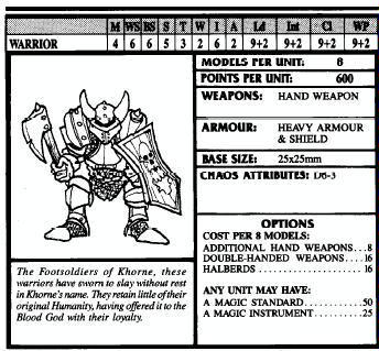 Artwork, Chaos, Copyright Games Workshop, Retro Review