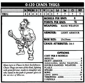 Artwork, Chaos, Copyright Games Workshop, Retro Review
