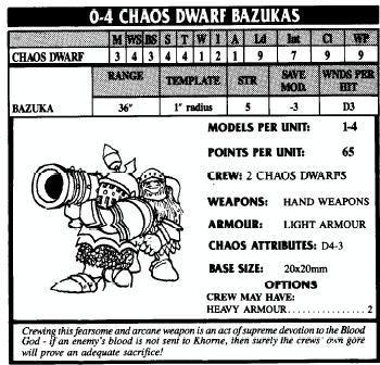 Artwork, Chaos, Copyright Games Workshop, Retro Review