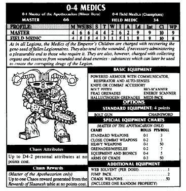 Artwork, Chaos, Copyright Games Workshop, Retro Review