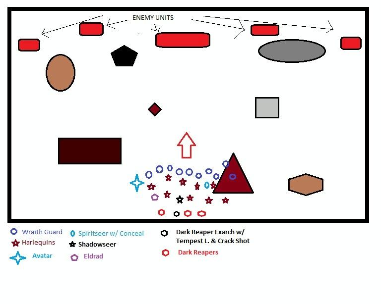 Harlequin Tactics