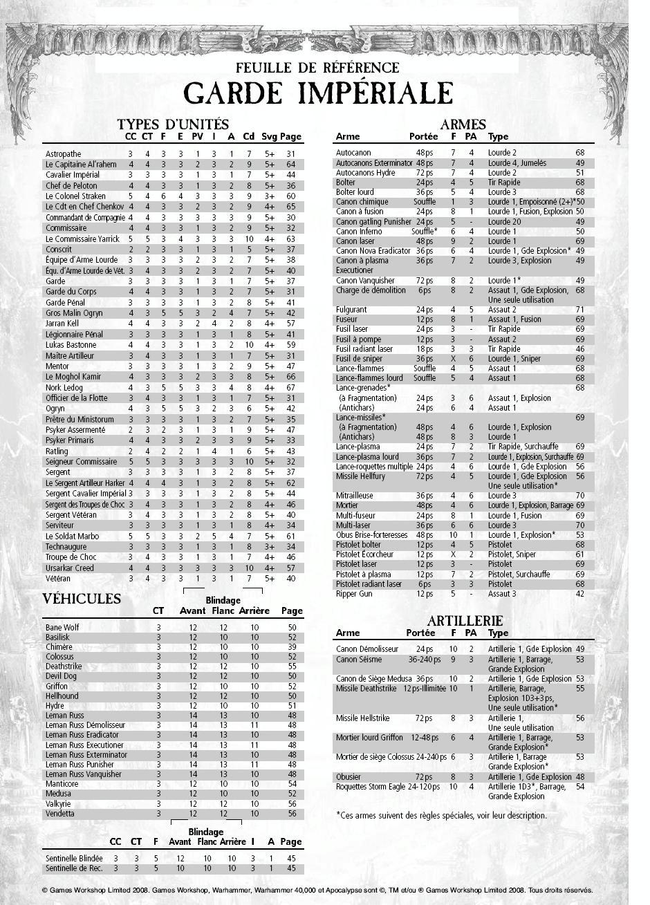Copyright Games Workshop, France, Imperial Guard, Rules