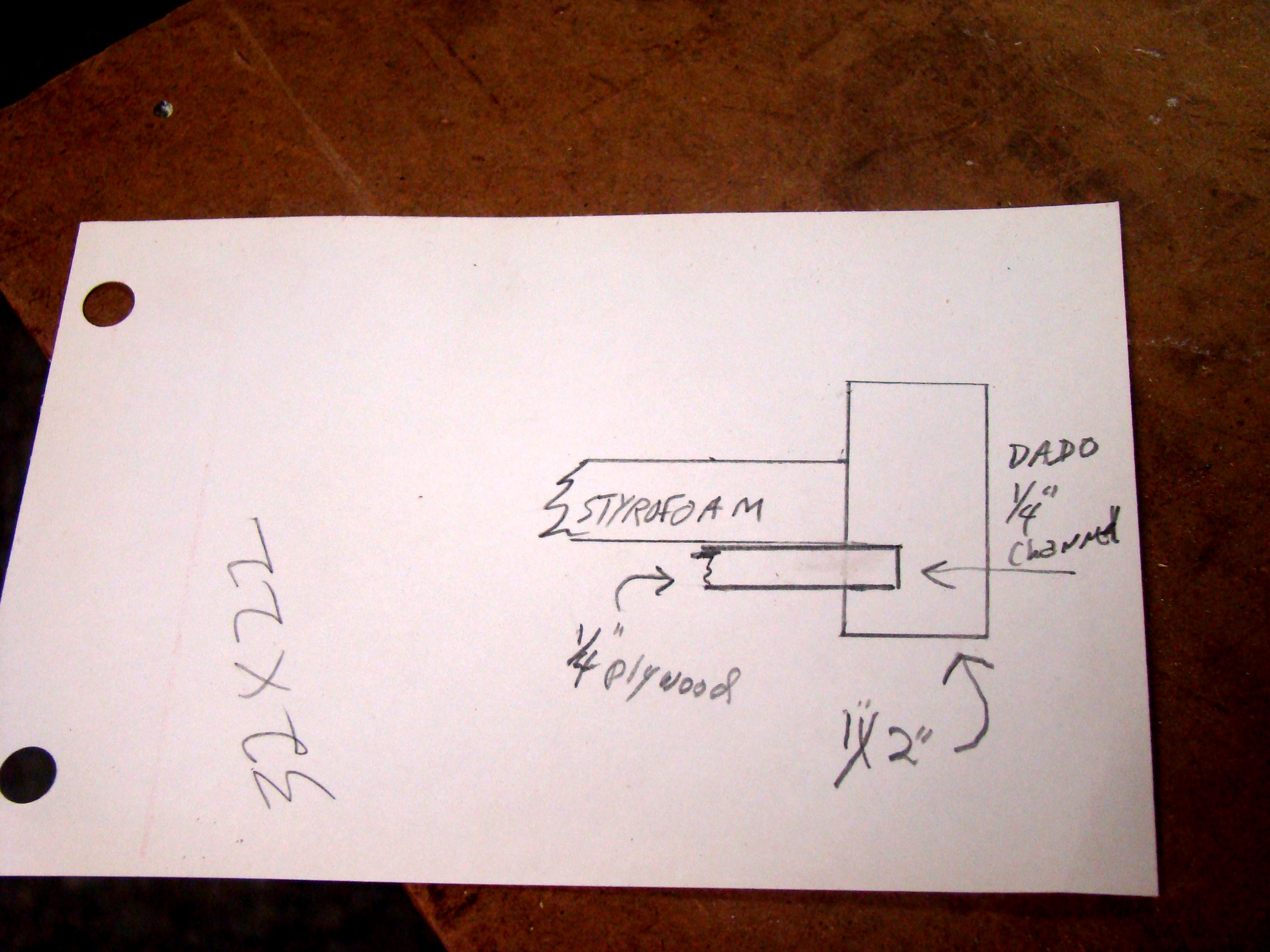 the plan