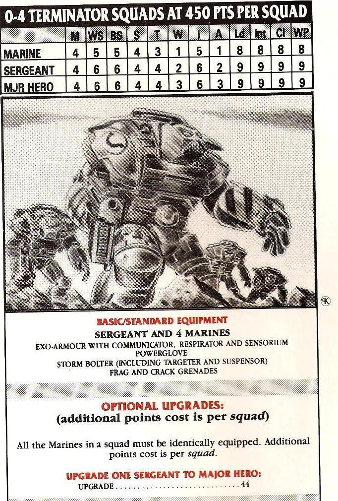 Artwork, Copyright Games Workshop, Retro Review, Rogue Trader, Space Marines, Terminator Armor, White Dwarf