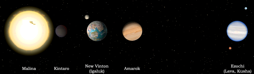Malina System