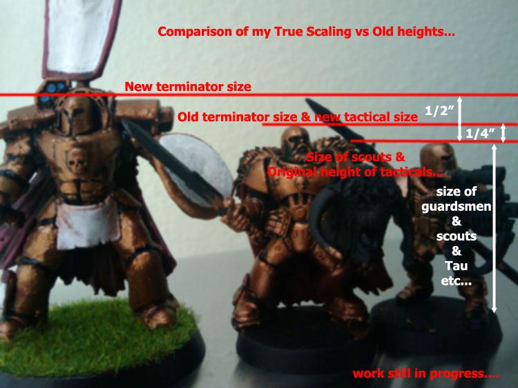 Space Marines, Warhammer 40,000