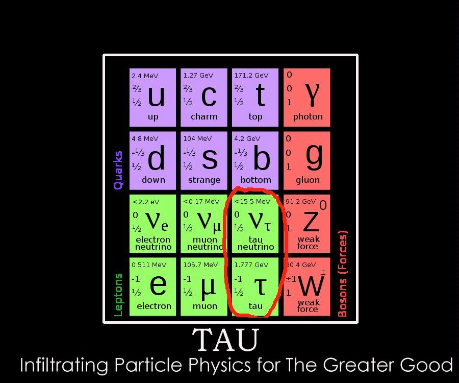 Humor, Motivational, Tau, Tau Physics
