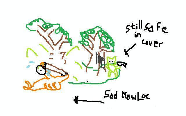 Diagram, Mawloc