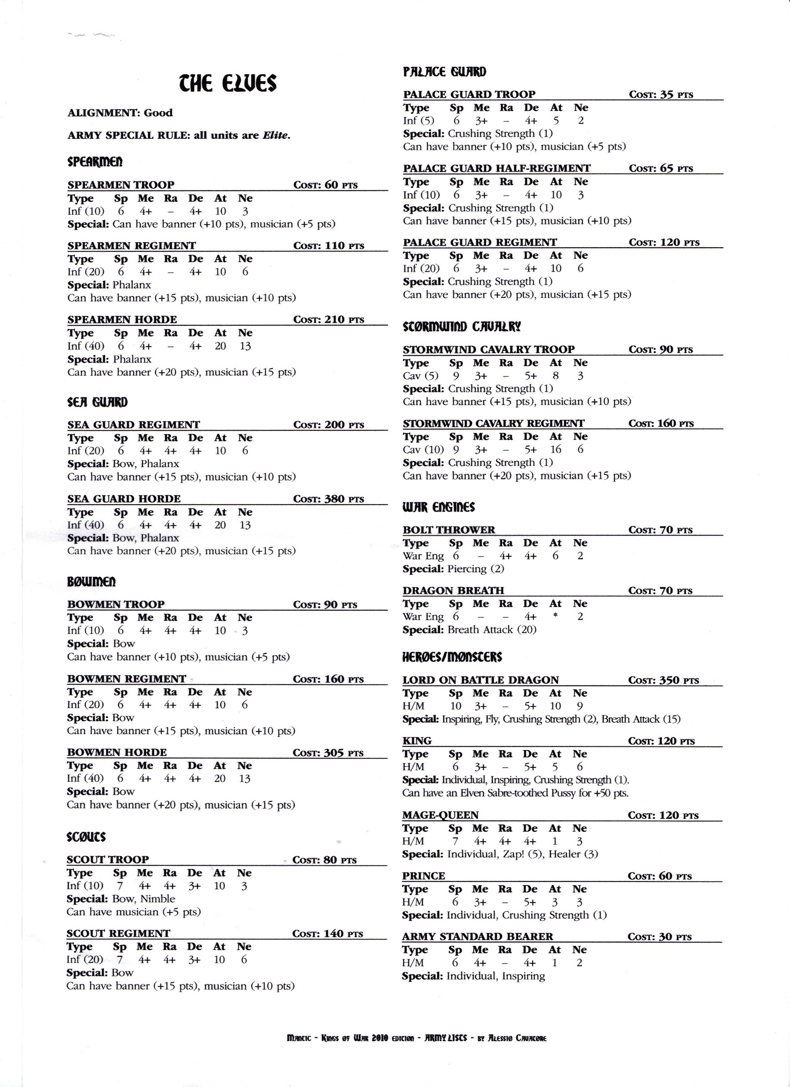 Army, Dwarves, Elves, Kings Of War, List, Lists, Mantic, Rules, Undead