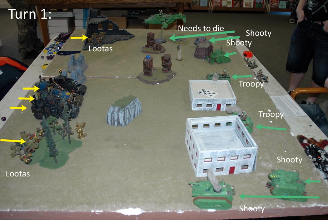 Battle Report, Orks, Warhammer 40,000