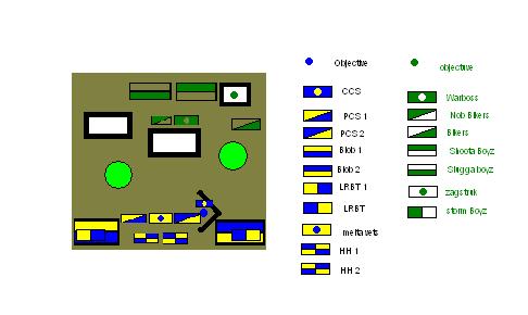 Deployment
