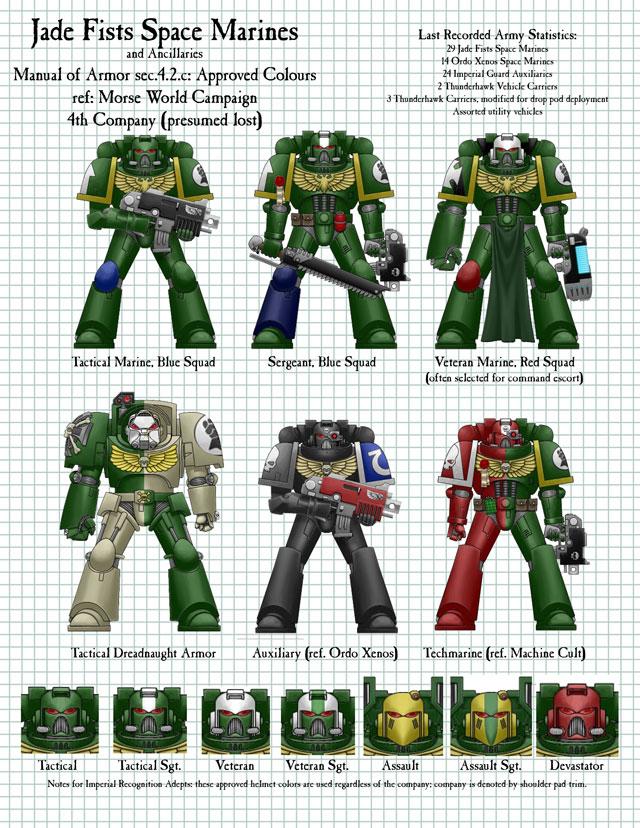 Jade Fists Reference Chart