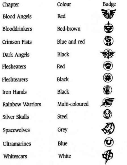 Copyright Games Workshop, Retro Reivew, Retro Review, Rogue Trader