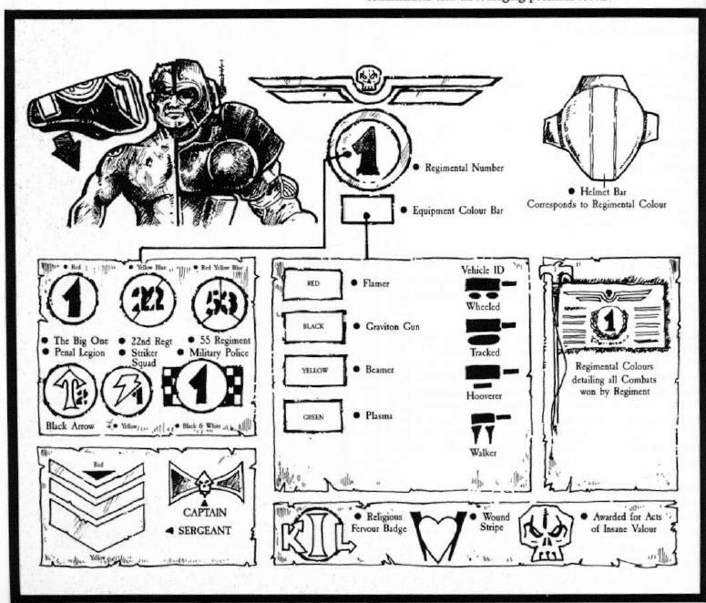 Copyright Games Workshop, Retro Reivew, Retro Review, Rogue Trader