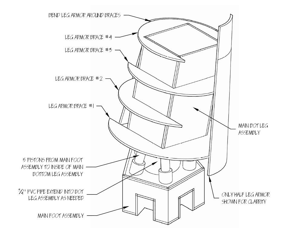 Leg example