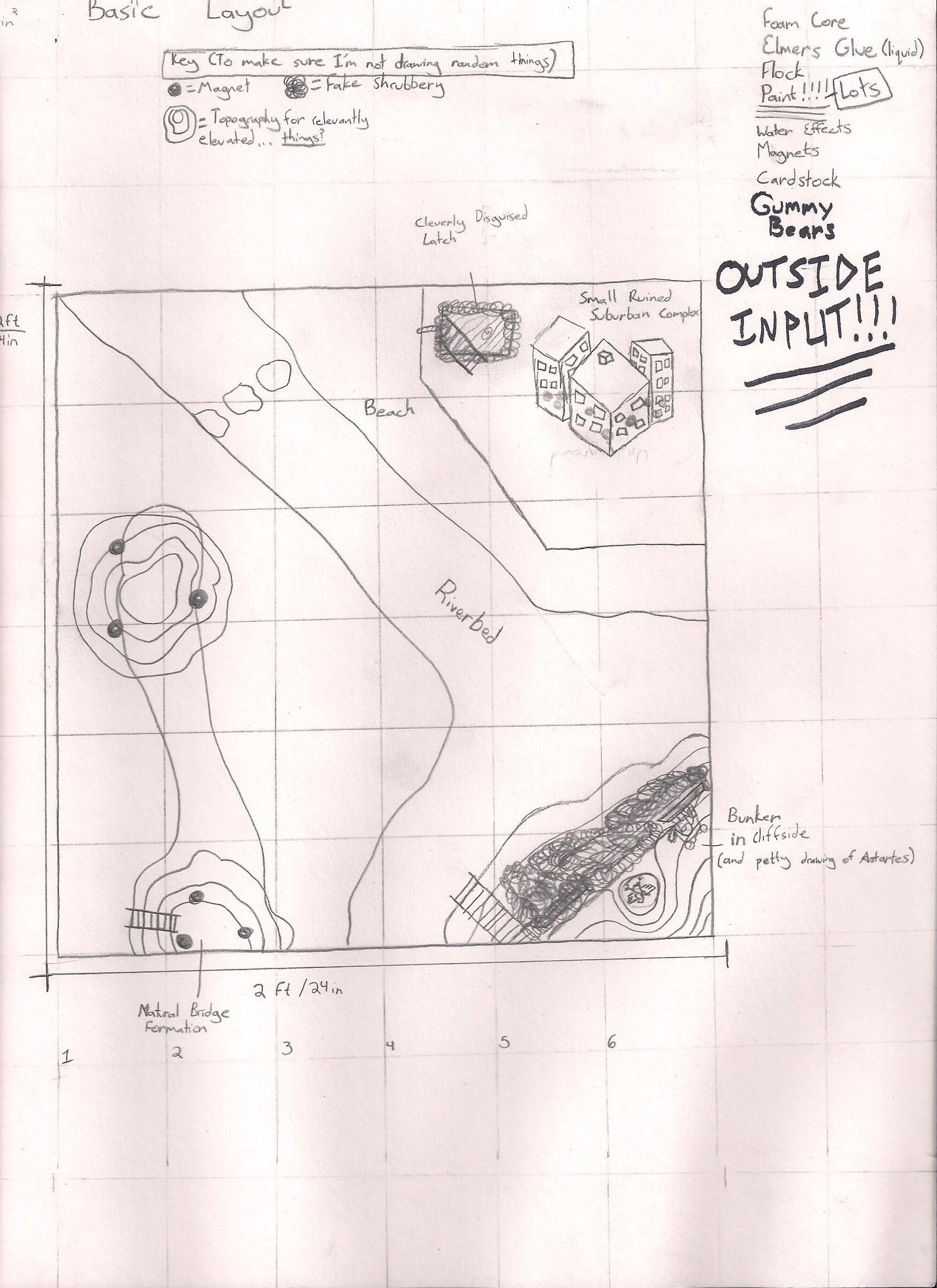 Basic Sketch of map