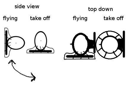 Airship Nacelle Diagram
