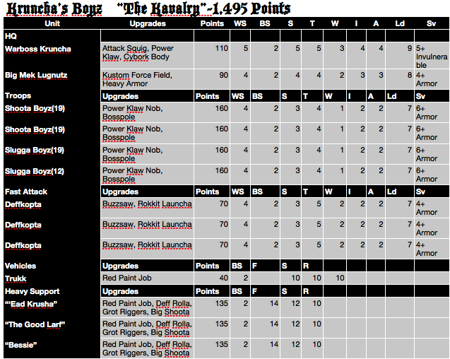 List, Orks, Speed Freeks, Warhammer 40,000