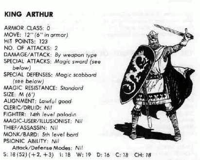 Copyright Tsr, Deities And Demigods, Dungeons And Dragons, Retro Review