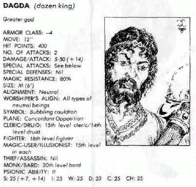 Copyright Tsr, Deities And Demigods, Dungeons And Dragons, Retro Review