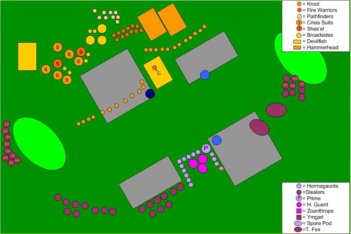 Battle Report