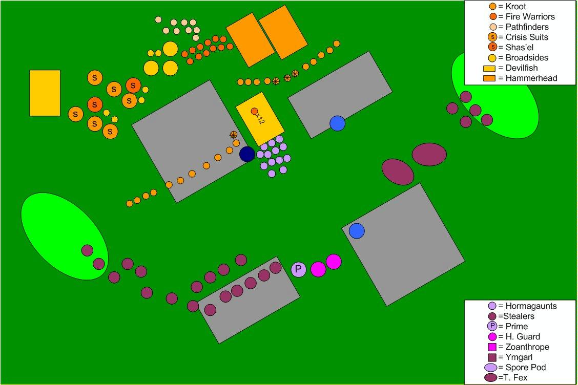 Battle Report