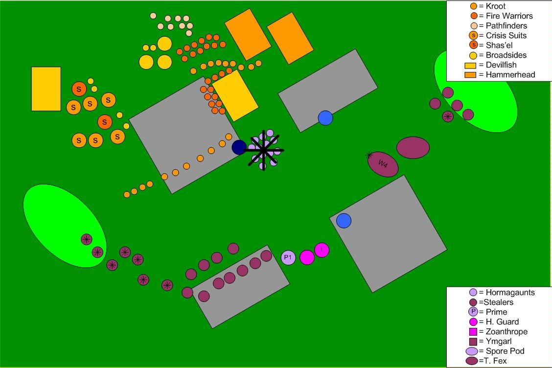 Battle Report