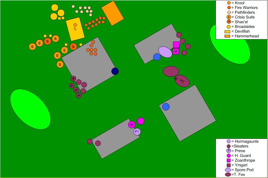 Battle Report