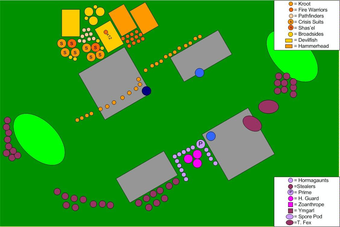 Battle Report
