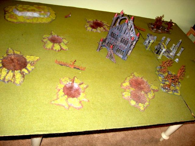 Table before Deployment