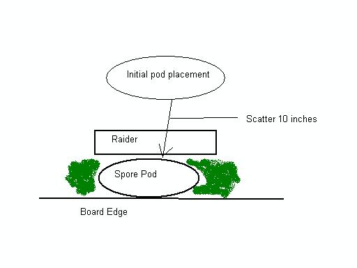 pod scatter