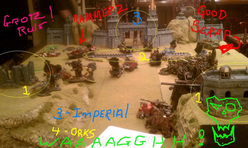 Game Over - WAAAAAAAAGGGGH VICTORY!