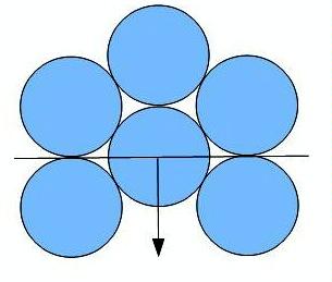 Circle_closeness