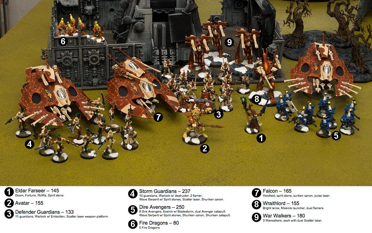 Army, Eldar, Eldar army