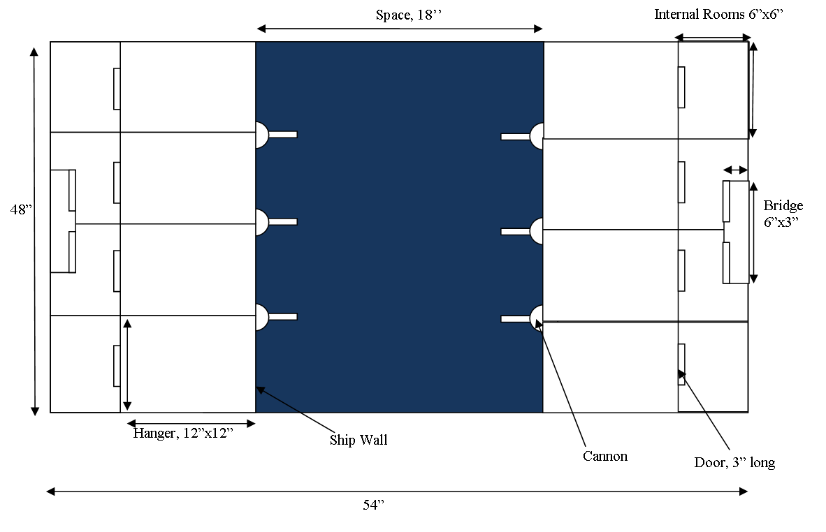 Board