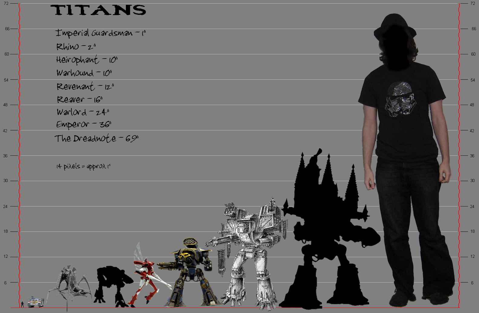 Emperor, Heirophant, Imperator, Reaver, Revenant, Scale, Size Comparison, Titan, Warhound, Warlord