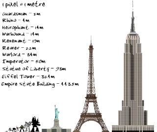 Emperor Heirophant Imperator Reaver Revenant Scale Size Comparison Titan Warhound Warlord Titans Vs The World Gallery Dakkadakka Roll The Dice To See If I M Getting Drunk