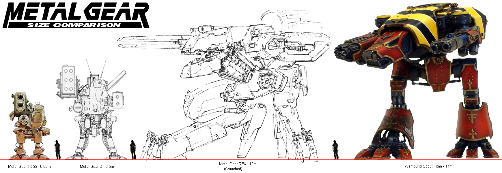 Metal Gear, Scale, Size Comparison, Titan, Warhound
