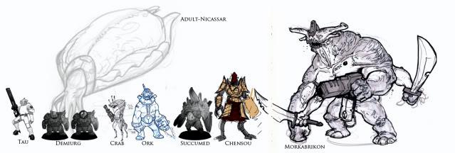 Tau Line Up