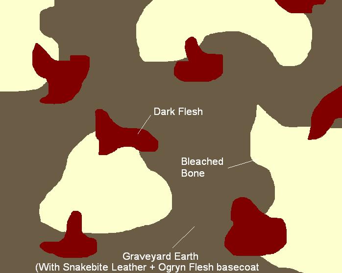 Camouflage, Guard, Imperial