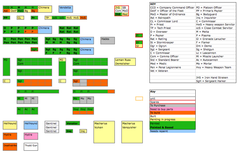 IG Painting chart 20th October, 2011