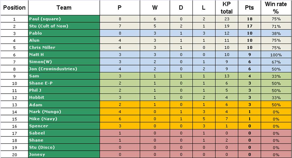 Viet taff - league 3